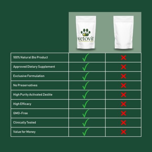 Dog Odor Eliminator - Image 6